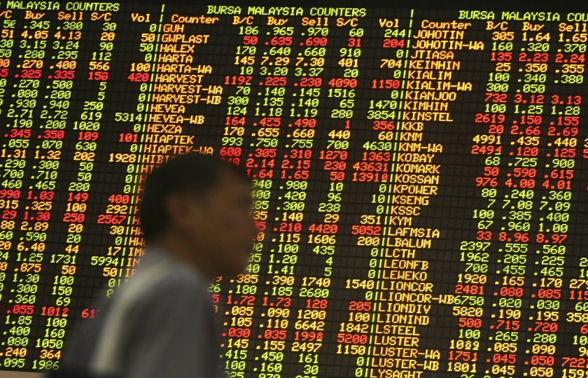 Low risk appetite and uncertain global economy likely to dampen Bursa next week