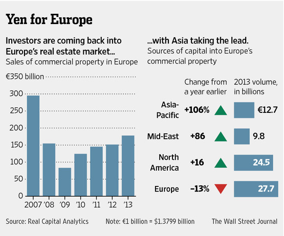 Southern Europe: From Death's Door to Real-Estate Haven