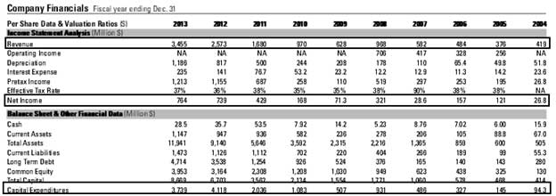 Energy and Capital Fuels the US and Global Economy