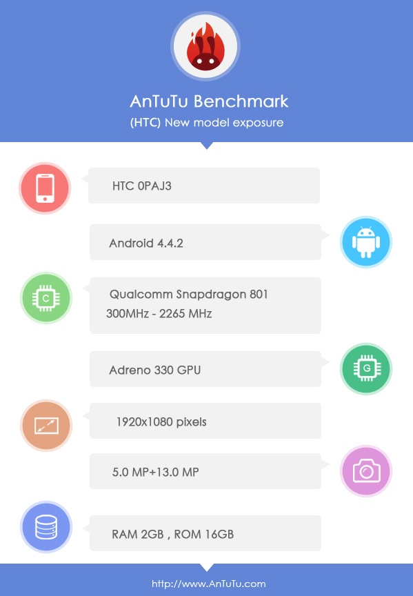 A Mysterious HTC Device With High End Specs Spotted in Benchmarks