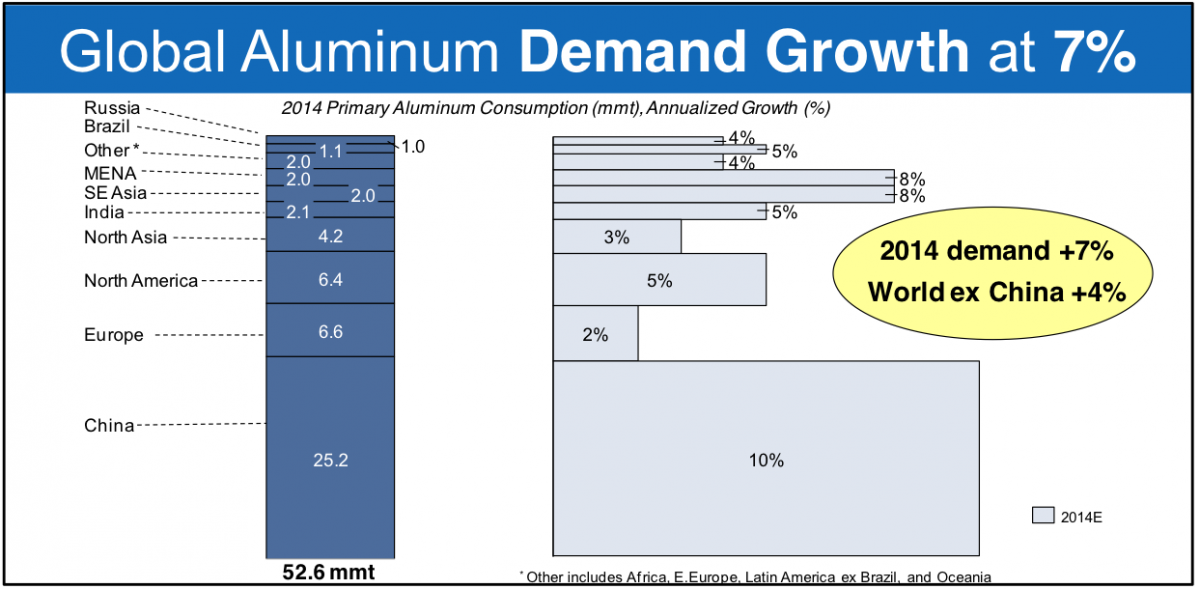 The State Of The Global Economy In Two Giant Slides