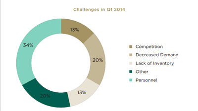 Bespoke experiential marketing still best way to target ultra-wealthy: report