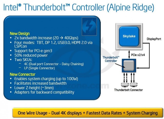 Next-gen Thunderbolt doubles speeds but changes the connector