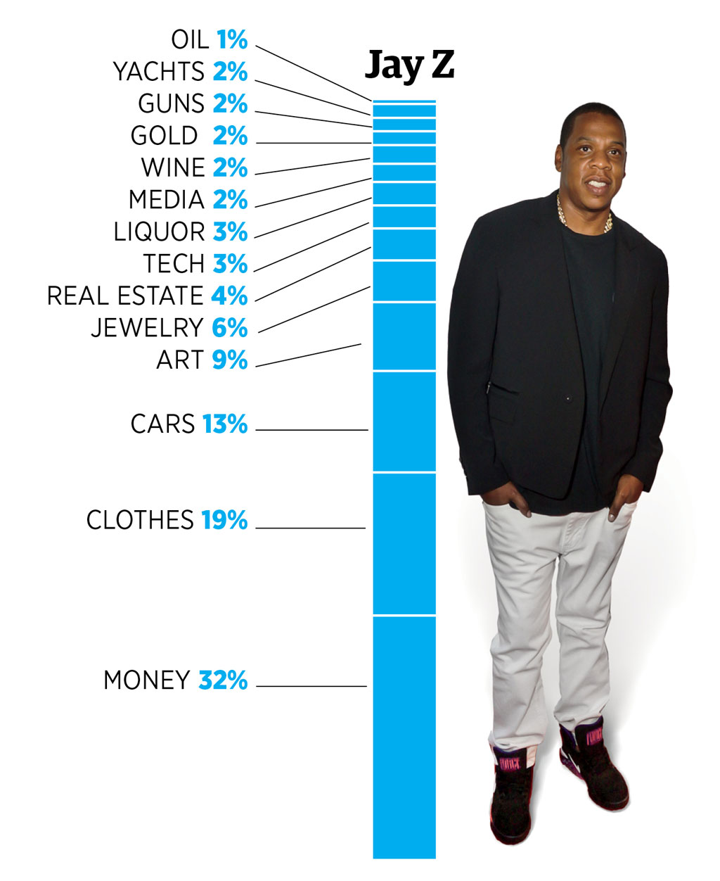 The Lyrical Portfolios Of Hip-Hop's Wealthiest Artists