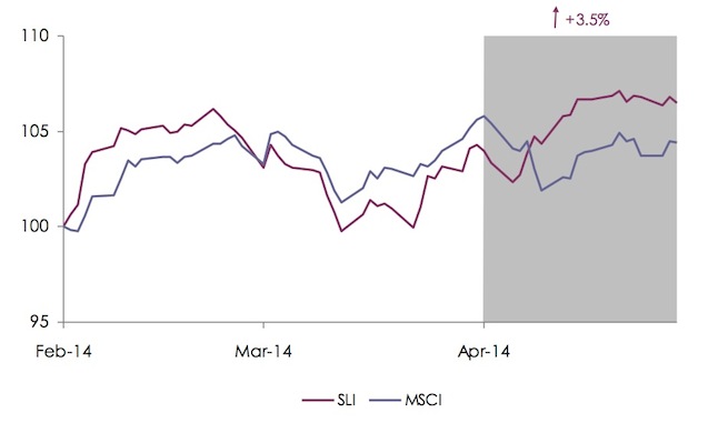 Market Pulse | Upbeat Results
