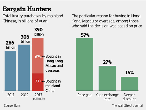 Luxury Outlets Sprout in China