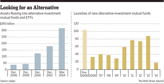 Do Alternative Investments Belong in Most Individuals' Portfolios?