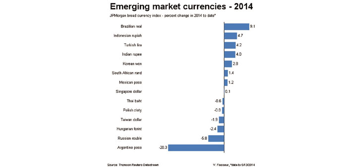 Emerging markets buy cheap dollars to pile up record reserves