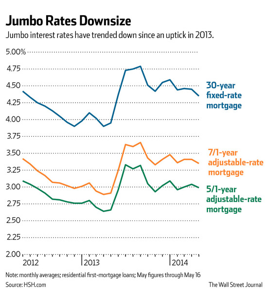 When Lenders Think Globally