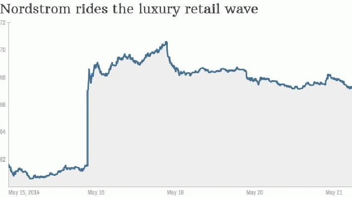 Michael Kors Seen Staging Winning Q4 In Luxury Retail KORS TIF VNCE