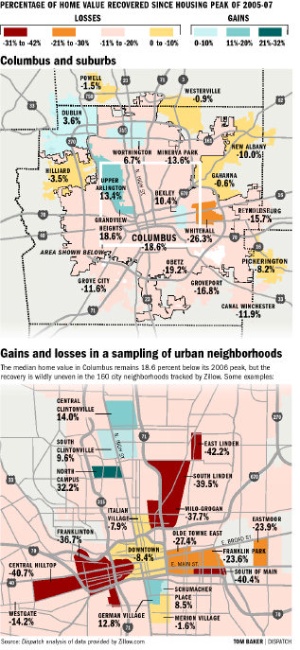 Home values rising