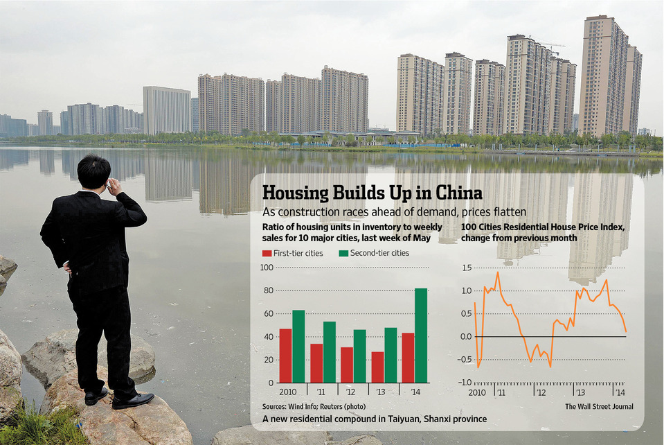 China's Game of Real-Estate Chicken