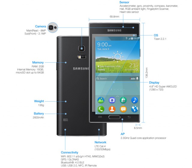 The Samsung Z is the world's first commercial Tizen phone