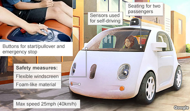 Driverless autonomous vehicles will revolutionize transportation