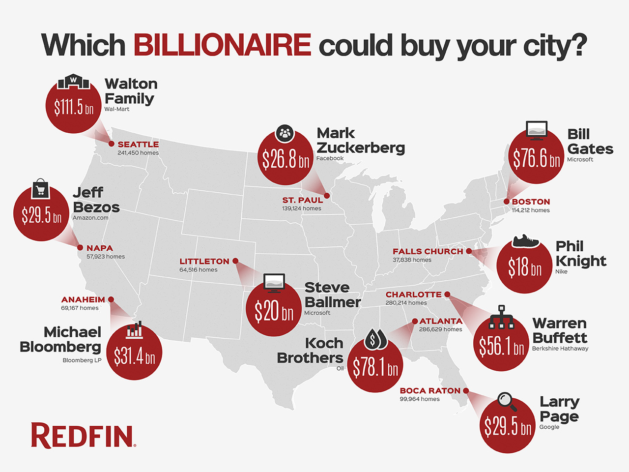 Billionaires who could buy your town