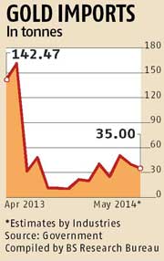 China And Its Role In The Gold Market