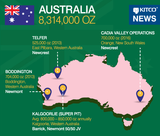 World's Largest Gold Producing Countries: Australia