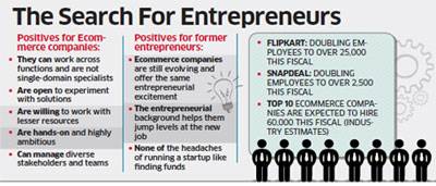 E-commmerce ventures like Flipkart, Snapdeal and Myntra scout for people with …