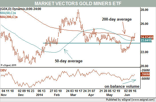 Gold Stocks Poised to Build on Gains