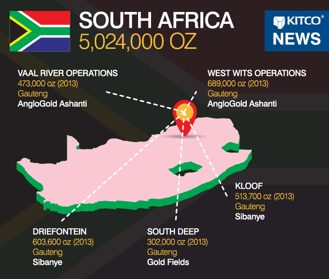 World's Largest Gold Producing Countries: South Africa