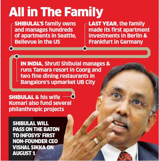 Infosys CEO SD Shibulal owns 700+ apartments in Seattle; now buying in Berlin …