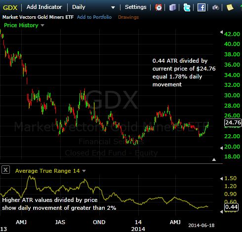 Is the Gold Market Heating Up?