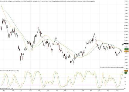 Best Ways To Trade Gold And Silver