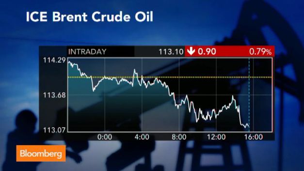 Who Wins and Who Loses as Oil Spike Challenges Global Economy