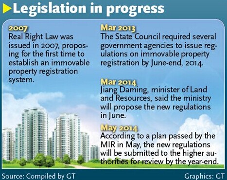 Regulation expected to be finalized by year-end