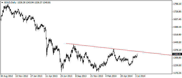 Gold Surges Above Resistance At $1334 As Israel Prepares Possible Invasion …