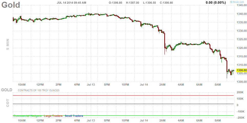 Goldman Stays Bearish on Gold — Why That's the Right Thing