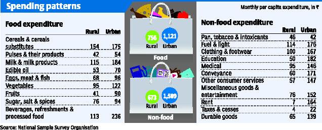 The rural-urban divide in spending