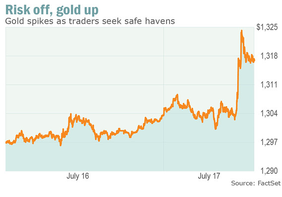 Stocks, gold and 5 other markets that reacted to the Malaysia Airlines crash