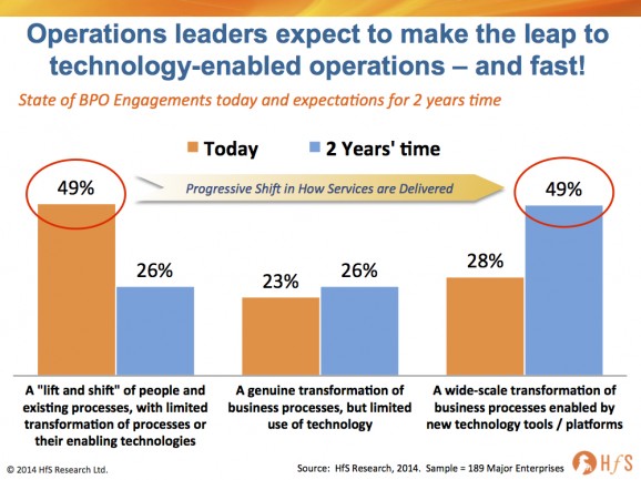 Accenture makes a significant As-a-Service move by bringing together …