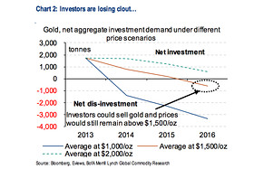 The worst for gold may be over: Bank of America Merrill Lynch