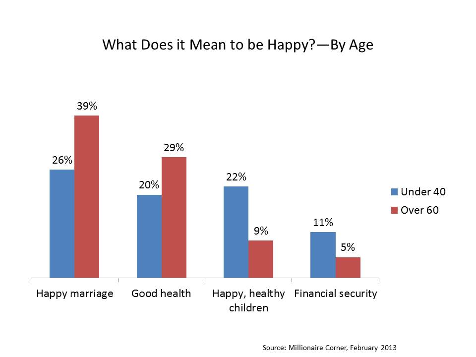 To Be Rich and Happy in America–Does $75000 Cover It?