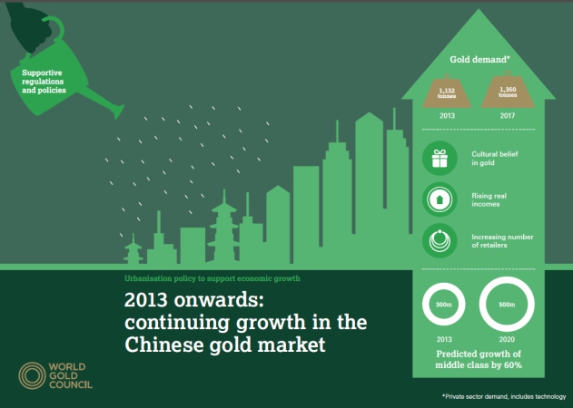 UPDATE 1-China gold demand slumps 19.4 pct on yr, but output rises