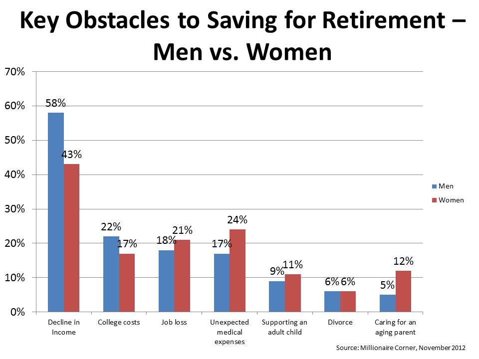 Retirement Planning: 10 Essential Issues