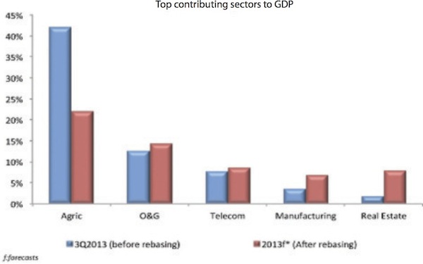 Residential real estate: The underutilised oil rig (I)