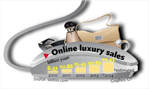 Online marketplace shuts luxury shop