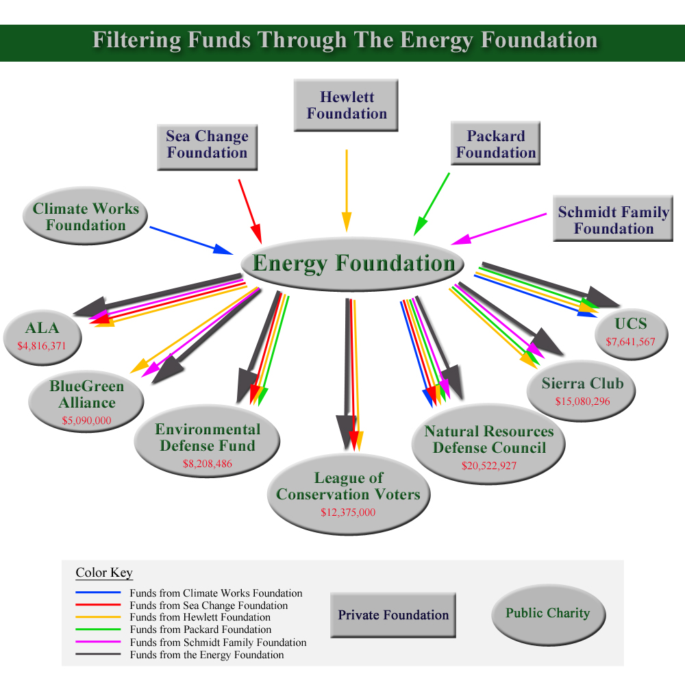 BREAKING: Senate Committee Report Details Environmentalists' Inner Workings