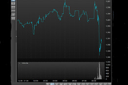 Is the Fed Cornered? Here's What Gold's Price Says