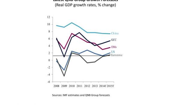 Outlook for global economy 'remains uneven'