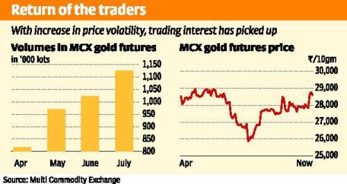 Gold Likely To Break Out, But Will It Go Up Or Down?