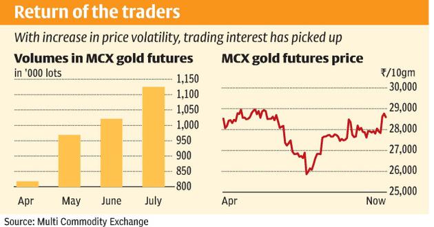 Silver Wheaton Earnings Preview: Lower Silver And Gold Prices To Weigh On …