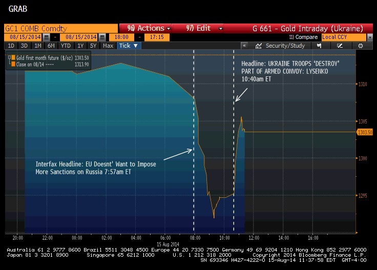 Gold Investors Will Have To Watch Ukraine Closely