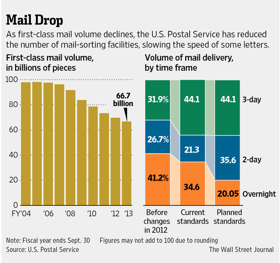 Senators Seek Moratorium on US Postal Service Closures