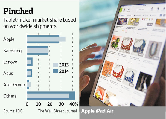 Apple's Next Act for the iPad