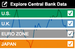 Central Bankers Wrestle With Easy Money Amid Uneven Global Recovery