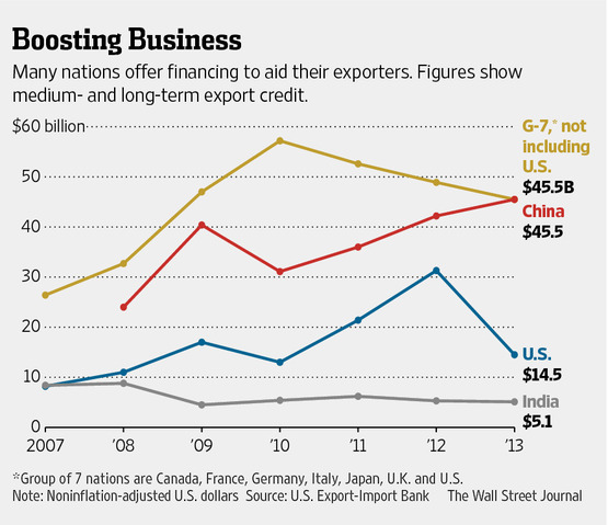 Bank Fight Points to Bigger Battle Over Trade